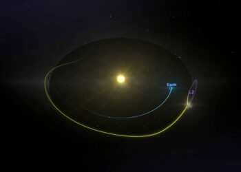 Le traiettorie per rifornire i telescopi spaziali in orbita attorno a L2