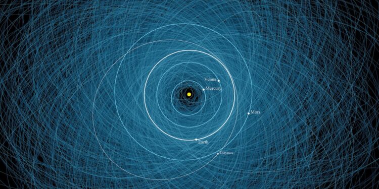 Diagramma delle orbite di 2 200 oggetti potenzialmente pericolosi calcolati dal Center for Near Earth Object Studies (CNEOS) del JPL. Evidenziata è l'orbita del doppio asteroide Didymos, l'obiettivo della missione Double Asteroid Redirect Test (DART) della NASA. Credits: NASA/JPL-Caltech