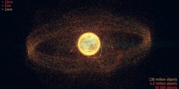 Rappresentazione a colori dei detriti di varie dimensioni e satelliti attivi in orbita intorno alla Terra all'agosto 2024. Credits: ESA